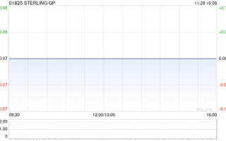 STERLING GP公布中期业绩 净利320.9万港元同比扭亏为盈