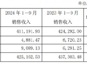 口子窖三季度业绩双降，徐进财富大幅缩水，百亿目标还有多远