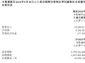 渤海银行：前三季度实现净利润47.66亿元