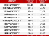 7个交易日 接近翻倍