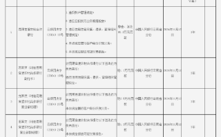 昆明官渡农村合作银行被罚款85.3万元：因未按规定履行客户身份识别义务等五项违法行为