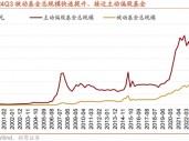 招商策略：增量资金仍保持正面，继续关注事件催化和景气趋势