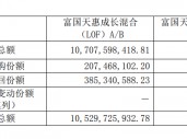 知名基金经理最新动向：朱少醒大幅加仓宁德时代、谢治宇大买中国平安