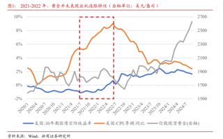 浙商证券：黄金为什么还能买？