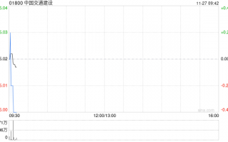 中国交通建设拟发行不超过30亿元公司债券