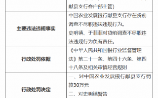 中国农业发展银行献县支行被罚30万元：因贷前调查不尽职