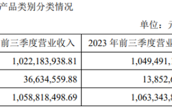 李子园股东减持接力赛背后：业绩陷增长困境