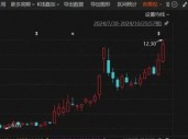 罕见“B转A”！海联讯拟换股吸收合并杭汽轮B