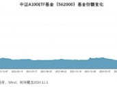 11月“基金圈”劲爆热点：A500ETF“二番战”一触即发！