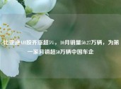 比亚迪AH股齐涨超5%，10月销量50.27万辆，为第一家月销超50万辆中国车企