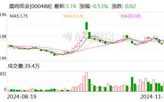 纸业龙头突发公告：逾期债务超18亿元 已大规模停产！