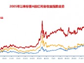 当前市场，红利还有效吗？标普红利ETF（562060）单日获逾6亿元增仓，基金经理胡洁火线解读！