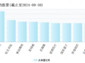 流动性宽松背景下科技板块弹性十足，新质生产力或成经济主线，科创100ETF（588190）三季度末规模增长76.58%