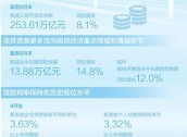 货币政策有力支持经济回升向好