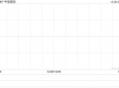 中信股份：中信出版第三季度归母净利润约3724.7万元 同比增长5.11%