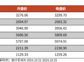 【光大金工】短线关注政策催化——金融工程市场跟踪周报20241027