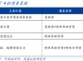 全面复盘史上4轮化债