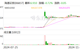 国泰君安：换股吸收合并海通证券事项获得上海市国资委批复