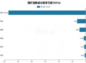 锂矿龙头第三季度亏损收窄，行业触底迹象隐现