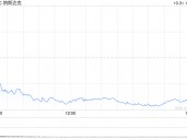 尾盘：美股维持下跌局面 科技股普遍下跌