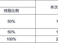 时隔不到一年中信保诚人寿中外方股东拟再度增资25亿元 投资端项目风险仍受市场关注