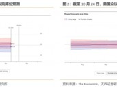 “共和党横扫”会带来什么影响？