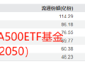 国泰基金A500优势再次被华夏基金超越！华夏A500ETF上市6天规模超百亿，此前国泰基金A500ETF突破百亿用了7天