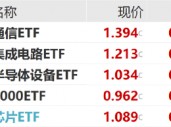 ETF日报：市场预期不断回暖，半导体芯片产业链具备长期投资价值