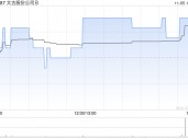 太古股份公司B11月5日斥资230.28万港元回购22万股