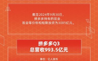 看图：拼多多第三季度营收993.5亿元 经调净利润274.6亿元