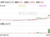 主力复盘：37亿抢筹汽车 19亿封板上海电气