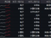 “绩好惹人爱”，超280亿主力资金狂涌！电子ETF（515260）放量大涨2.2%，中国长城等3股涨停！