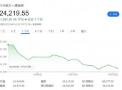 “牛市”熄火！印度Nifty指数10月大跌6%创四年最差月，外资大举出逃