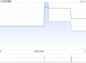 协同通信因购股权计划获行使而发行359.68万股