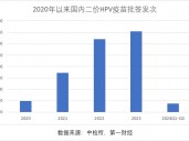 三季报净利大降85%，万泰生物押宝九价HPV疫苗，能否重现高光时刻