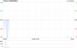 中国能源建设将于2025年1月20日派发中期股息每10股0.135港元