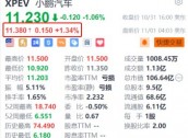 小鹏汽车盘前涨超1.3% P7+上市定档11月7日