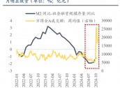 东吴策略：11月可能阶段性切换至顺周期