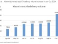 电车火爆，期待SUV！大摩高呼小米“不要太早下车”！