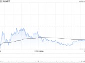 花旗：维持ASMPT“买入”评级 目标价下调至105港元