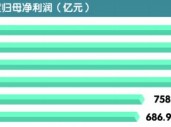 支持实体经济力度不减 六大行信贷结构持续优化