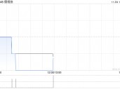 德视佳11月1日斥资166.15万港元回购37万股