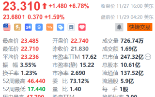 理想汽车盘前涨超1% 理想MEGA第1万台量产车下线