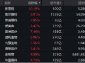 大消费引爆！眼科、医美狂飙，医疗ETF（512170）涨近4%！回归基本面，机构看向2025（附医疗Q3业绩一览表）