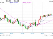 日本央行决定维持政策利率在0.25%左右