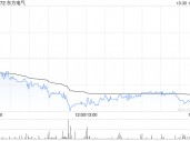 东方电气公布第三季度业绩 归母净利润约9.33亿元同比增长2.6%