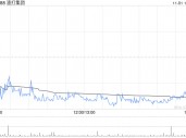 渣打集团10月31日斥资1382.97万英镑回购151.61万股