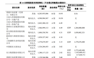 深夜，利好！7万亿股份行，将被举牌！