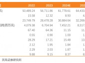 国投电力：水电利润持续增长，火电板块略承压