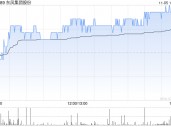 东风集团股份前10个月汽车销量为152.64万辆 同比下降约10%